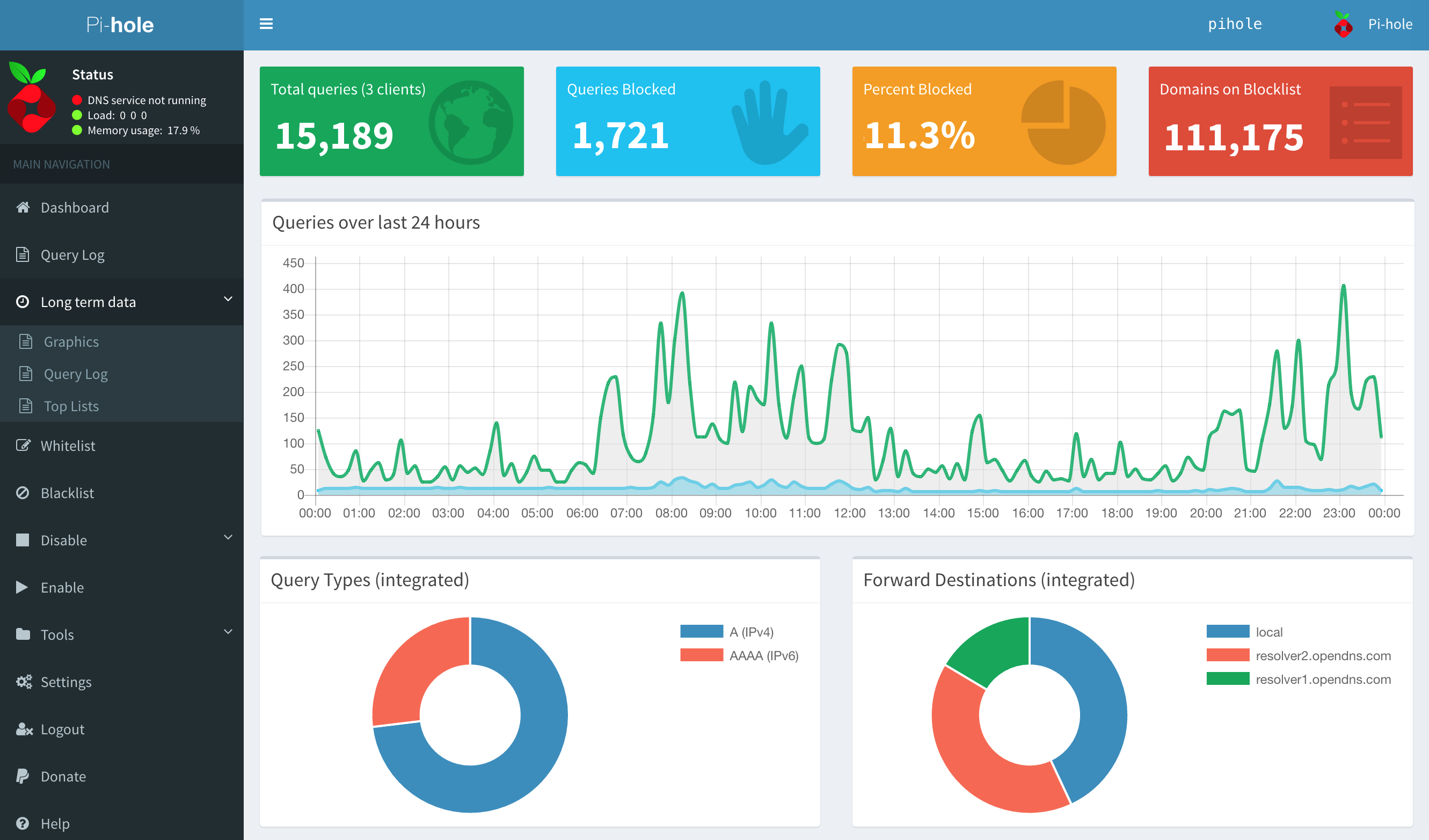 pihole